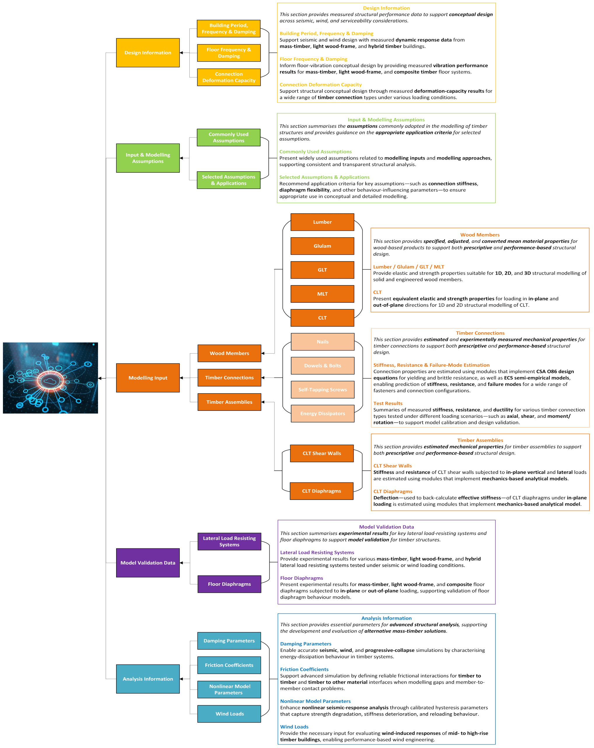 Database Structure V2.2 1