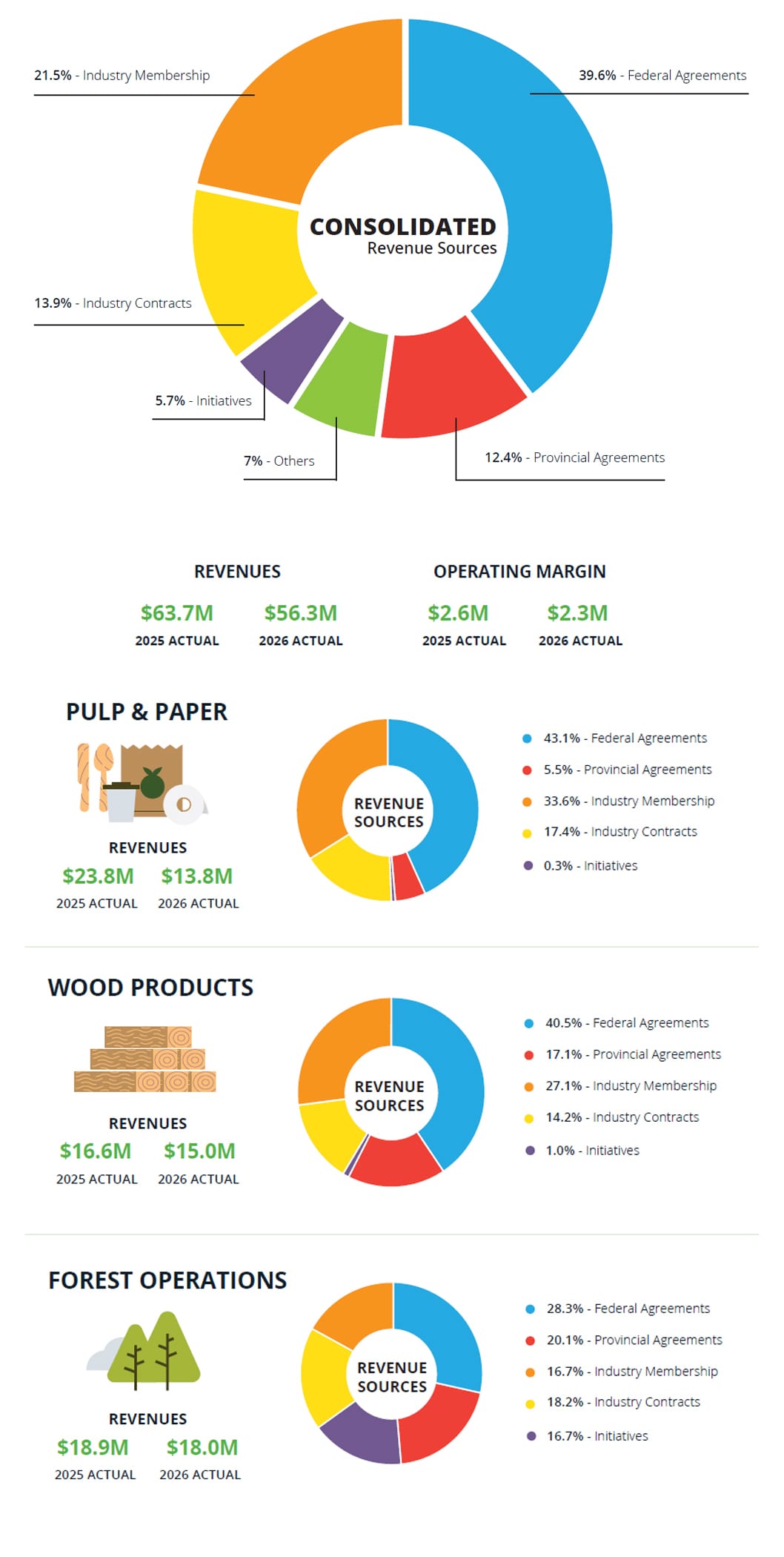 Annual Report 2022-2023 EN_ Graphics
