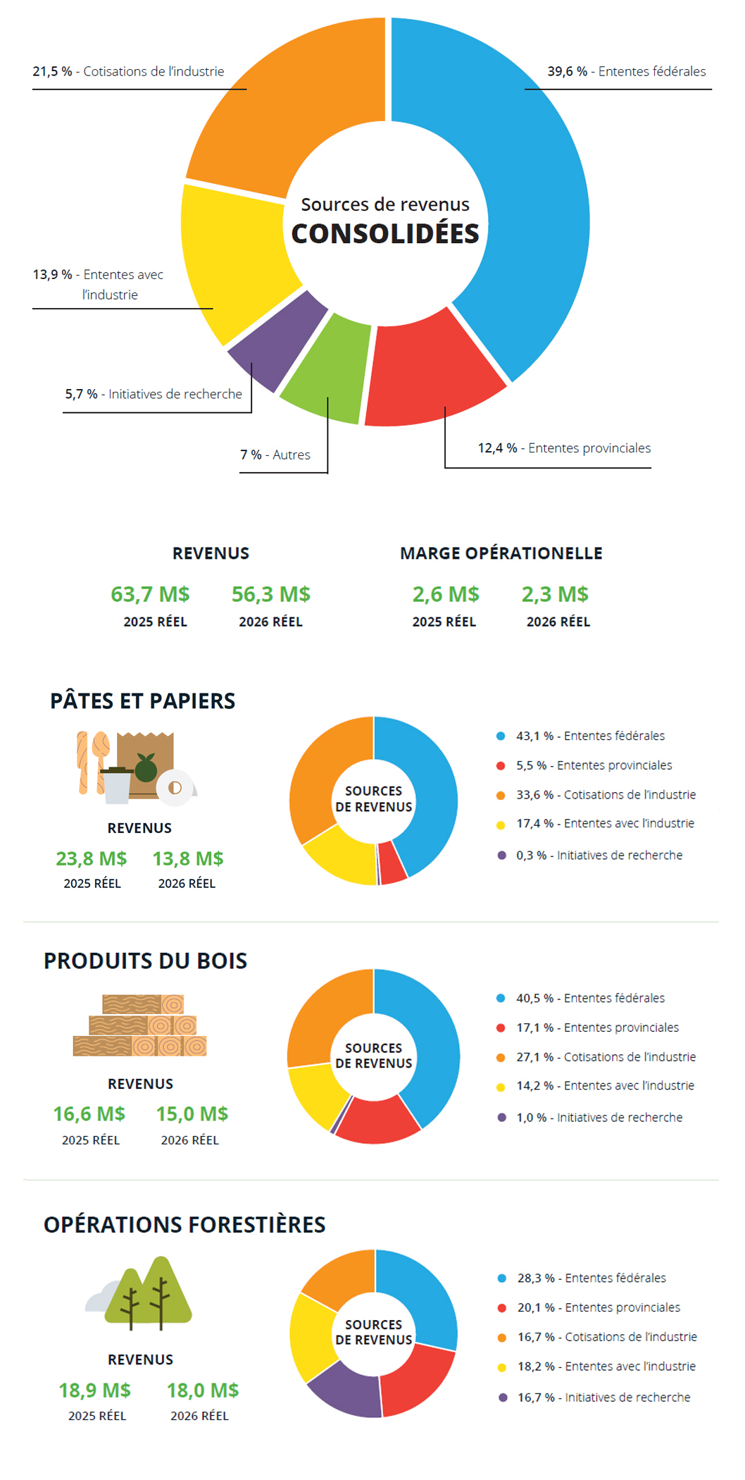 Annual Report 2022-2023 FR_ Graphics