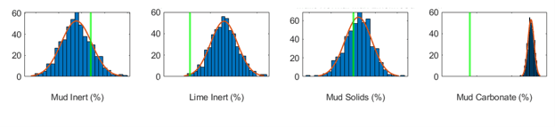 PP Reconciliation Measurement