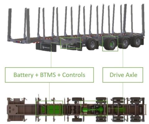 System layout System layout