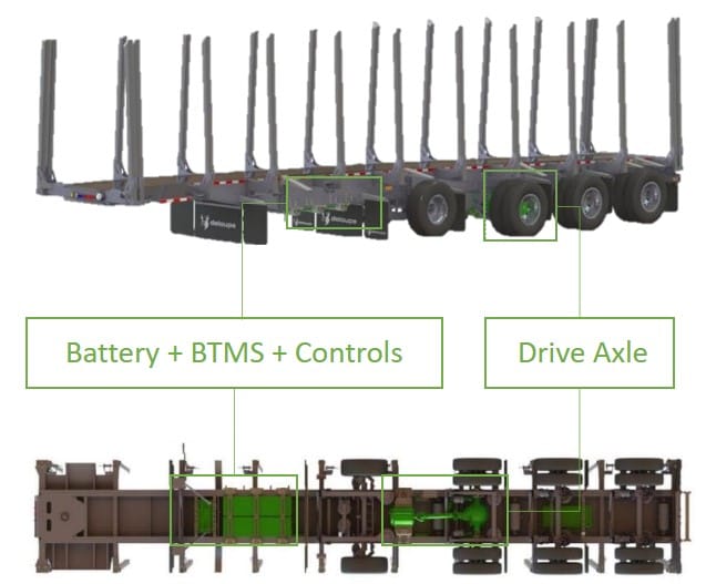 System layout
